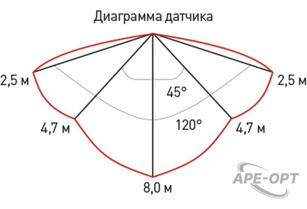 Основное изображение товара