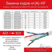 Изображения товара Кабель CAT 6, U/FTP, нг(А)-HF, бухта 305м, белый | RN6UFA01WH | DKC