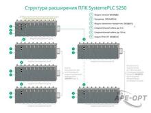 Изображения товара Модуль для подключения по шине EtherCAT SM3BCEC | SM3BCEC | SE