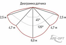 Изображение товара 1